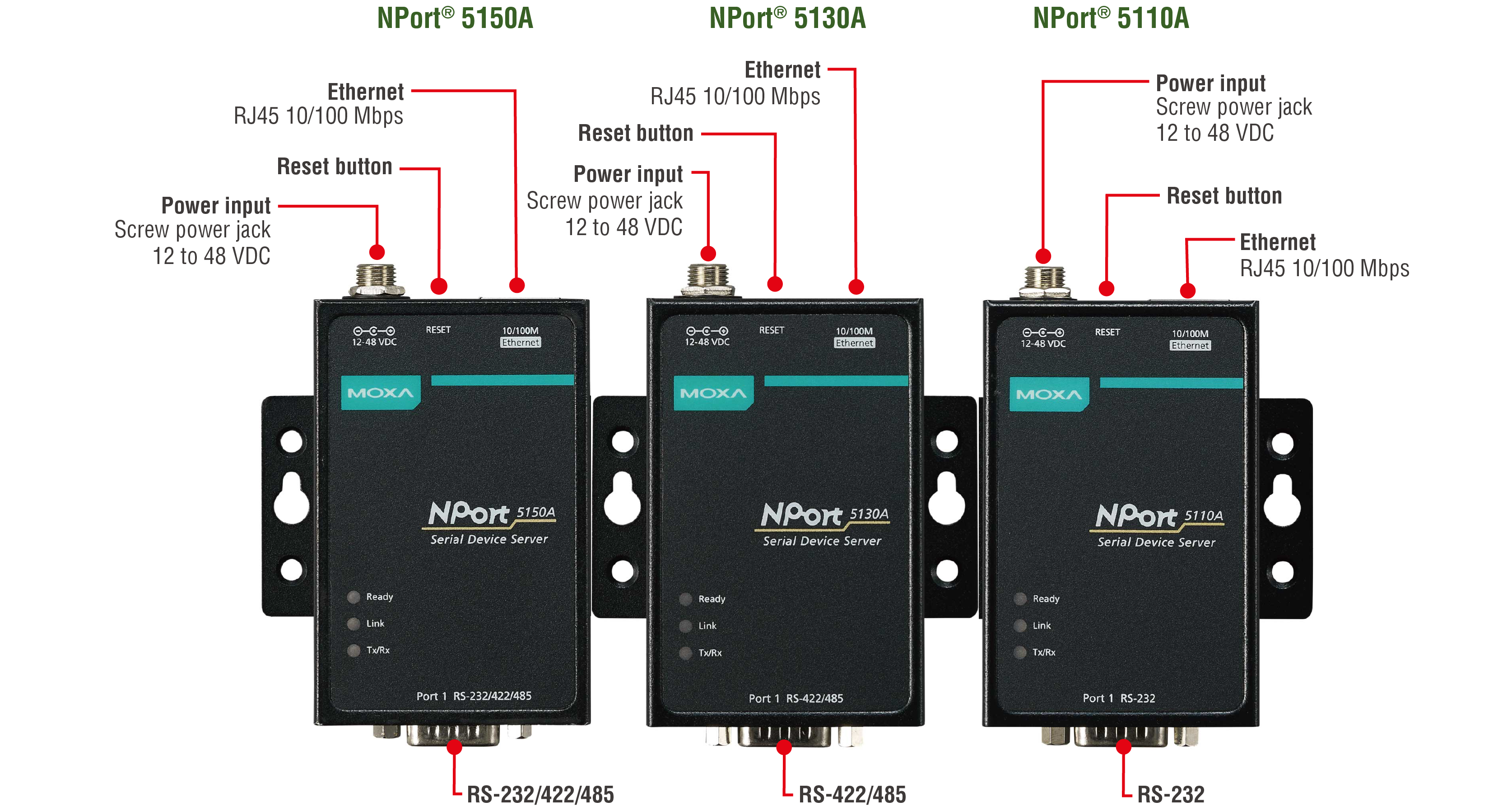 Moxa NPort 5100A Series Appearence